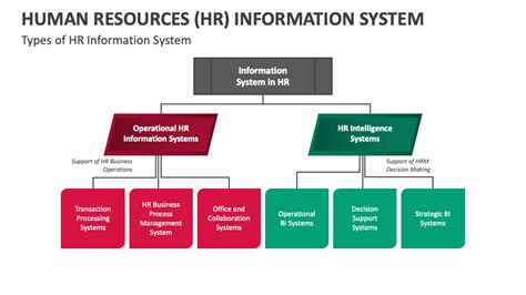 Army to use new information management systems for HR.